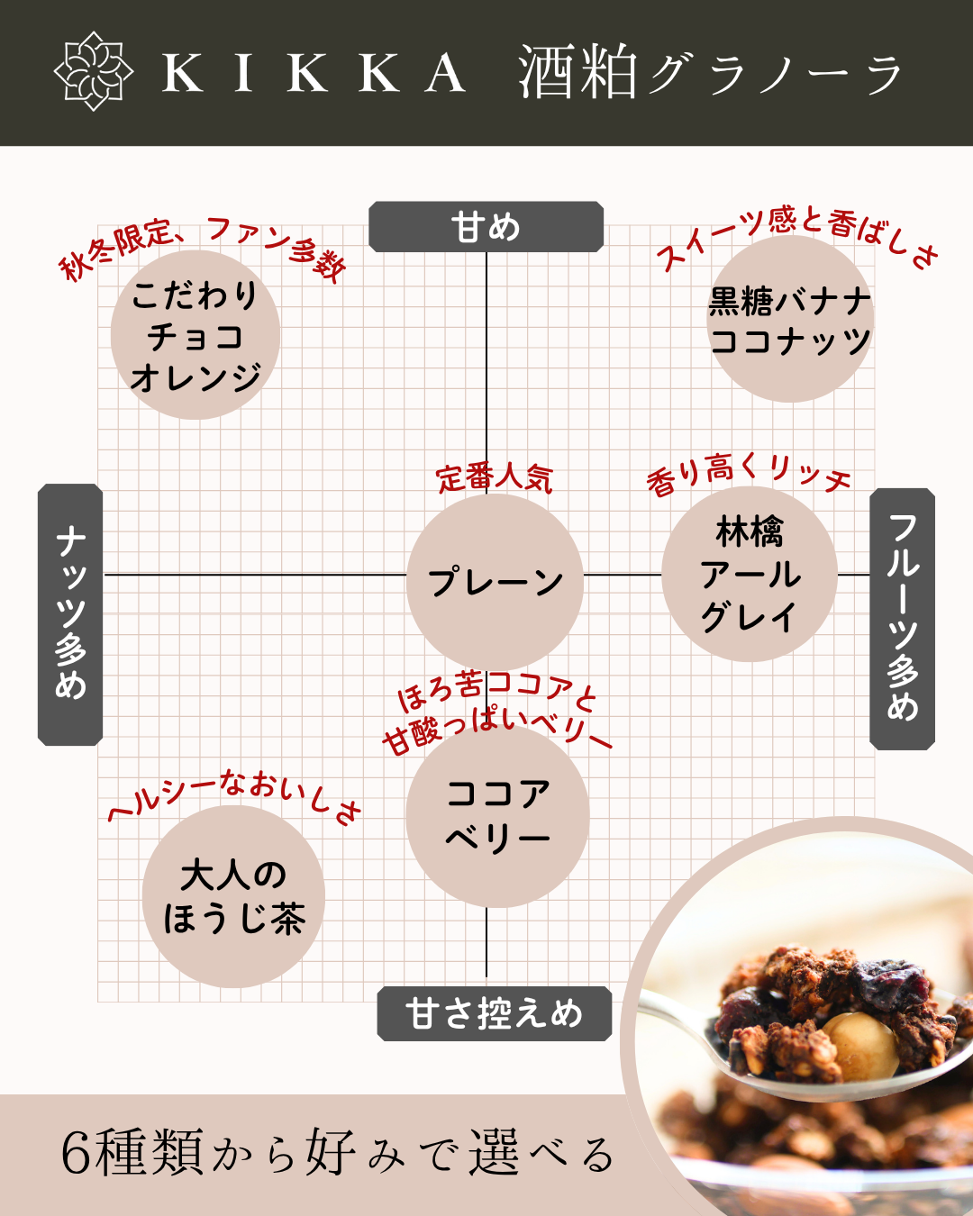 酒粕グラノーラ」チャート／ 好みにあわせて6種類から選べる！ – KIKKA