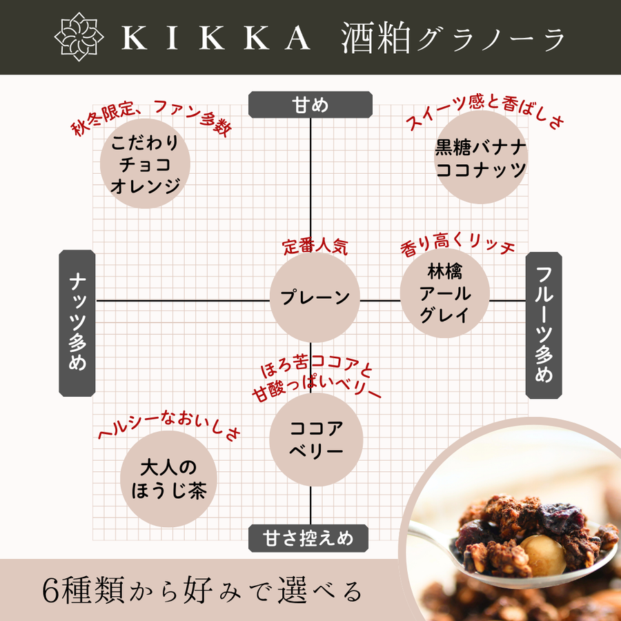 【選べるギフトセット】酒粕×糀甘酒・選べる酒粕グラノーラセット（1本・1袋）